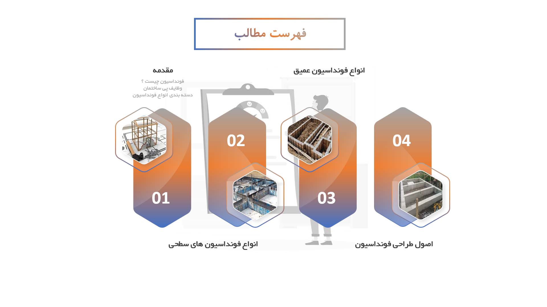 پاورپوینت در مورد انواع فونداسیون